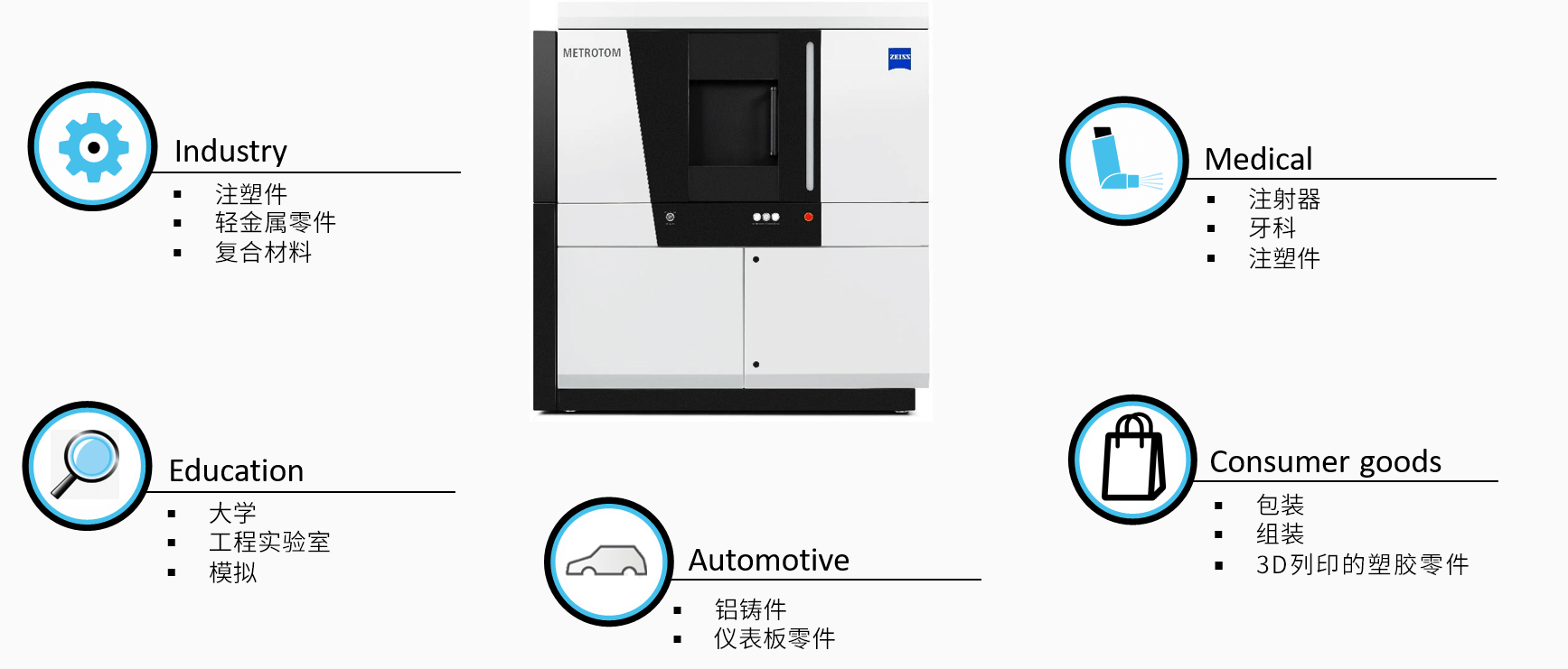 长治长治蔡司长治工业CT