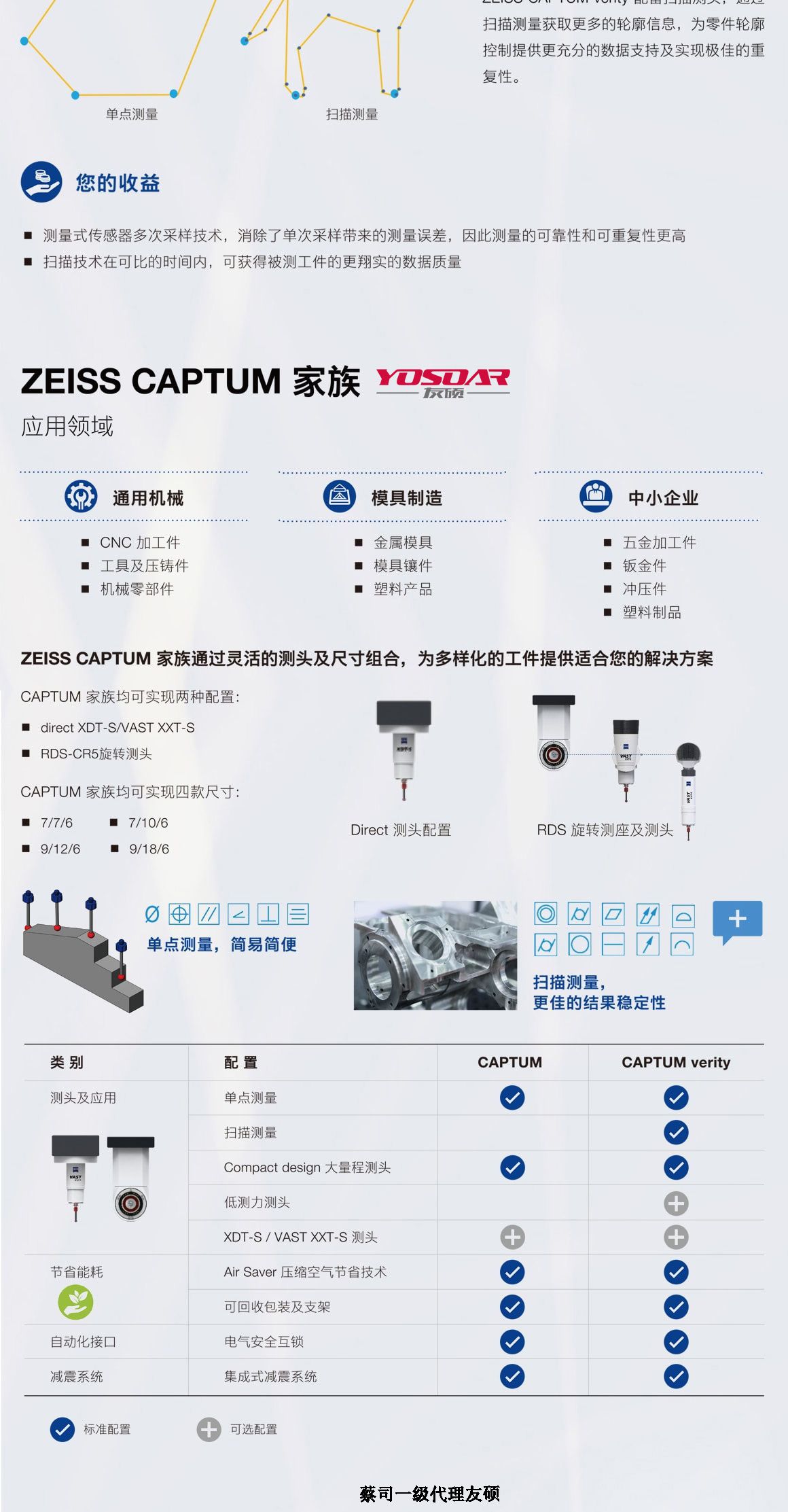 长治蔡司长治三坐标CAPTUM